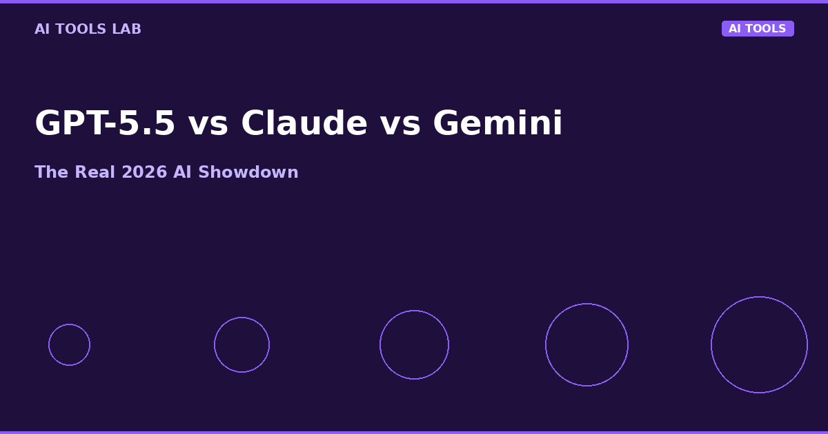 gpt55 vs claude opus47 vs gemini31pro 2026